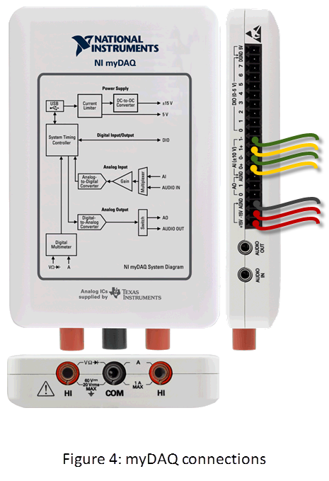 fig 4 -- mydaq connections without ammeter.png